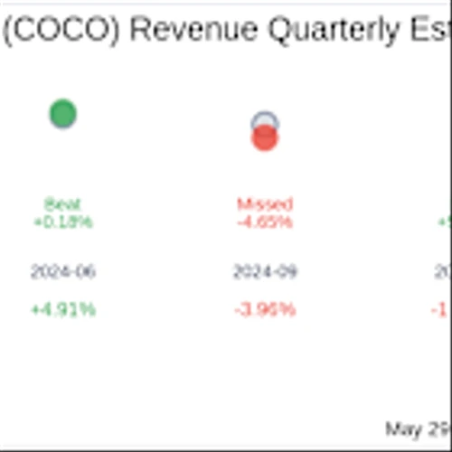 What To Expect From The Vita Coco Co Inc (COCO) Q1 2025 Earnings