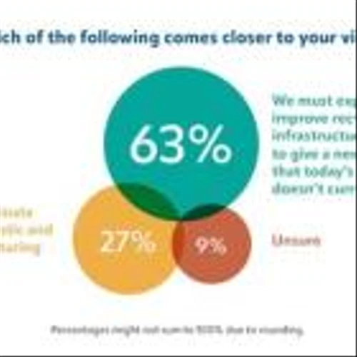 New Survey From Stagwell's (STGW) The Harris Poll: California Voters Support Innovative Recycling Efforts to Ensure Success of S.B. 54