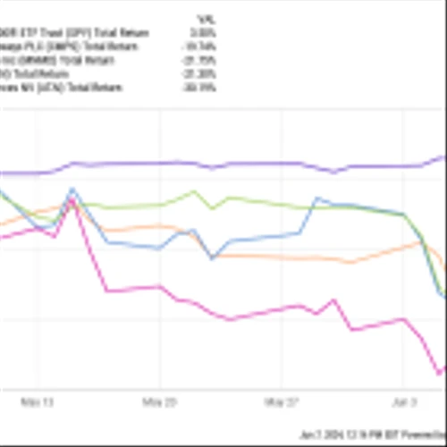 Should You Buy the Dip on Compass Pathways Stock?