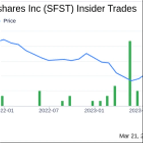 Insider Selling: CEO Seaver R. Arthur Jr. Sells Shares of Southern First Bancshares Inc (SFST)