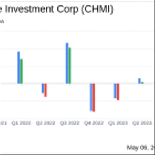Cherry Hill Mortgage Investment Corp (CHMI) Q1 2024 Earnings: Surpasses Revenue Forecasts, ...