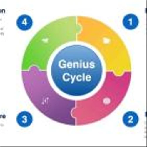 Genius Group and FatBrain AI Agree to Merge into Growth Platform to Accelerate the Exponential Economy of Tomorrow