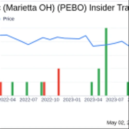 Insider Sale: CEO Tyler Wilcox Sells Shares of Peoples Bancorp Inc (Marietta OH) (PEBO)