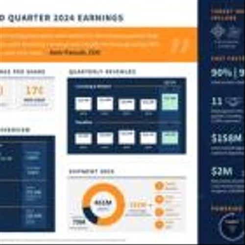 Ceva, Inc. Announces Second Quarter 2024 Financial Results