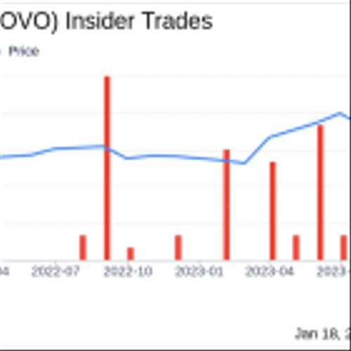 Chief Operating Officer Kirk Jensen Sells 12,802 Shares of Sovos Brands Inc