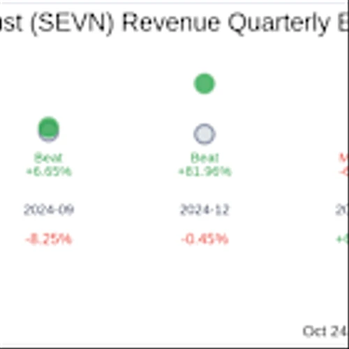 Seven Hills Realty Trust (SEVN) Q3 2025: Everything You Need To Know Ahead Of Earnings