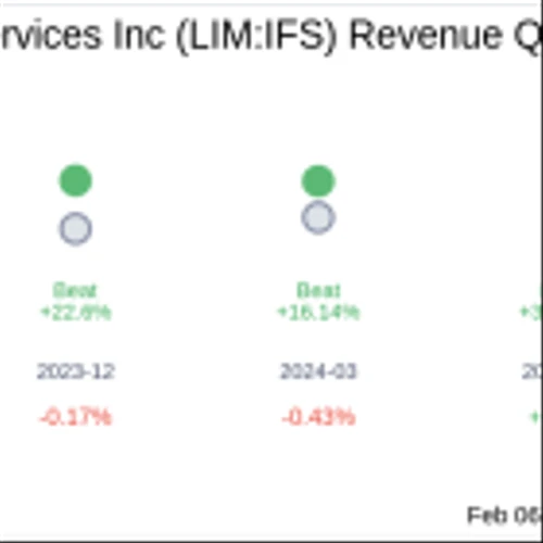 Earnings To Watch: Intercorp Financial Services Inc (LIM:IFS) Reports Q4 2024 Result