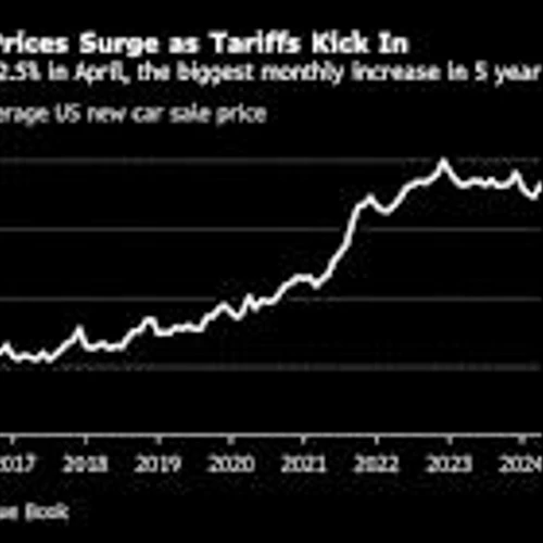 Carmakers Use Stealth Price Hikes to Cope With Trump’s Tariffs