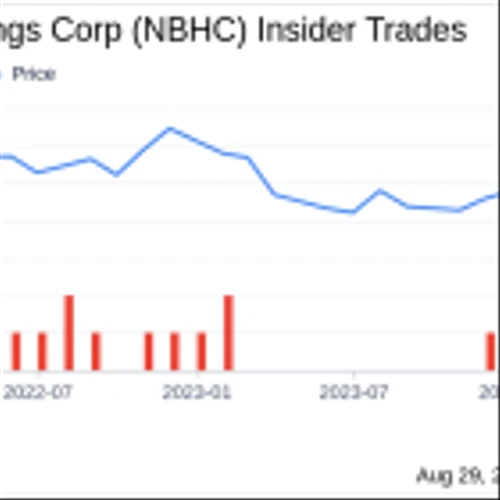 Insider Sale: CEO G. Laney Sells Shares of National Bank Holdings Corp (NBHC)