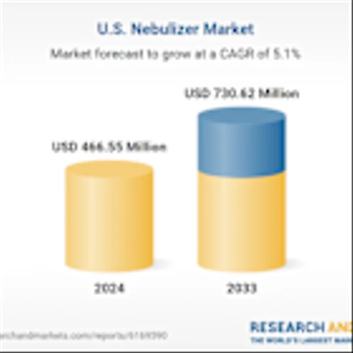 United States Nebulizer Market Research 2025-2033, Competitive Analysis of OMRON, GE Healthcare, Boston Scientific, Koninklijke Philips, Vectura, Aerogen, DeVilbiss Healthcare, Beurer