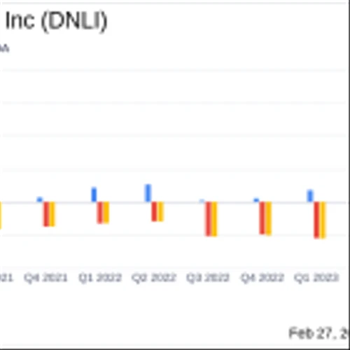 Denali Therapeutics Inc (DNLI) Reports Full Year and Q4 2023 Financial Results