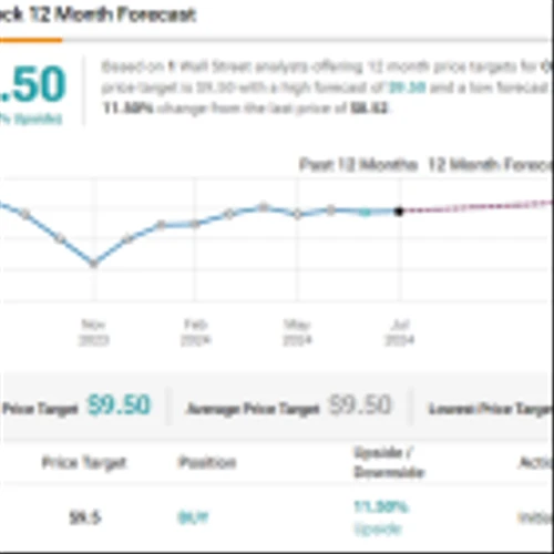 These 14%-Plus-Yielding Stocks Pay Large Monthly Dividends; Janney Montgomery Says ‘Buy’