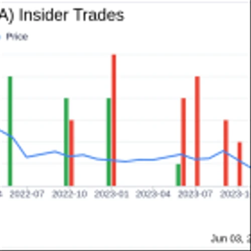 Insider Sale: COO Heather Prichard Divests All Shares in Humacyte Inc (HUMA)