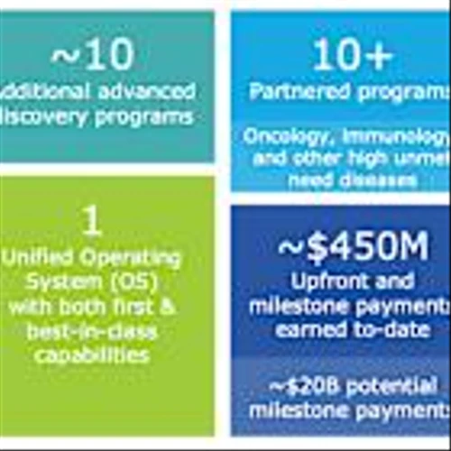 Recursion Provides Business Updates and Reports Fourth Quarter and Fiscal Year 2024 Financial Results