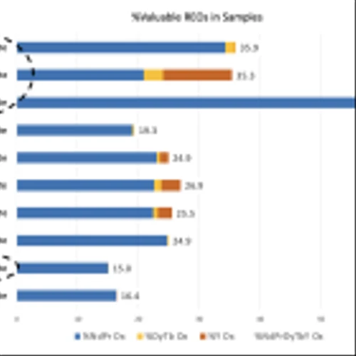 Idaho Strategic Provides Rare Earth Elements Update and Plans for the 2025 REE Field Season Focused on Lemhi Pass