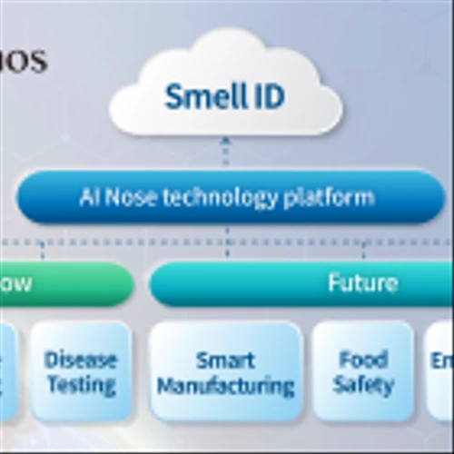 Ainos CEO Highlights AI Nose Achievements and Upcoming 2H 2024 Milestones in Shareholder Letter