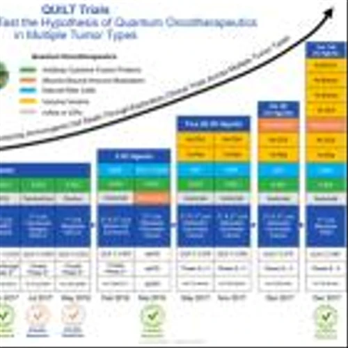 ImmunityBio Announces Positive Overall Survival Results of Anktiva Combined With Checkpoint Inhibitors in Non-Small Cell Lung Cancer; Meeting Scheduled with FDA to Discuss Registration Path for ANKTIVA in Lung Cancer