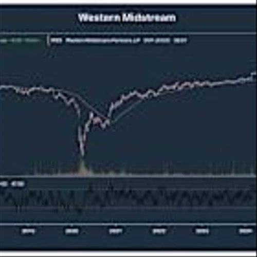 WES- A High-Yielding Energy Play with Occidental's Backing