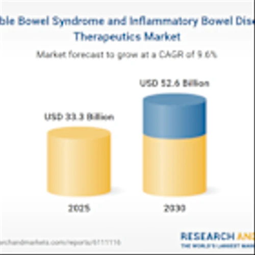 Irritable Bowel Syndrome and Inflammatory Bowel Disease Therapeutics Market Report 2025: Global Trends, Revenue, and Market Dynamics