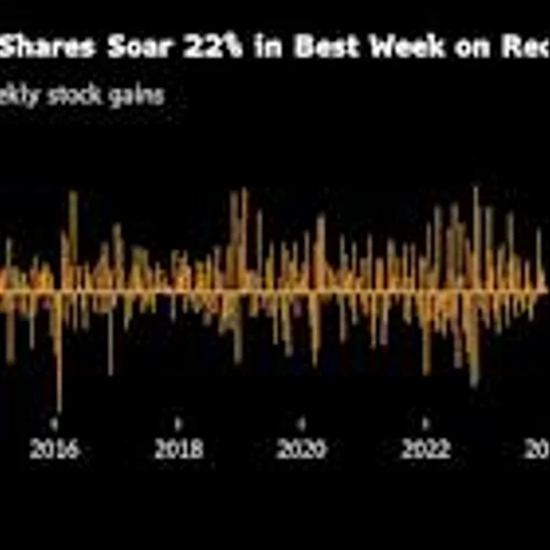 Microsoft and Amazon Capex in Focus Amid Potential AI Pullback