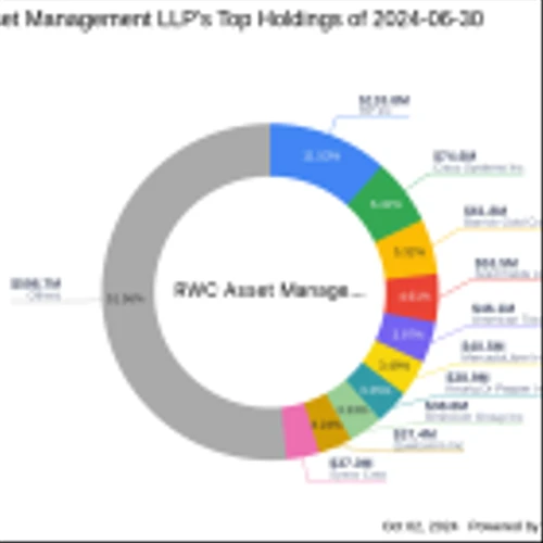 RWC Asset Management LLP Adjusts Stake in Auna SA