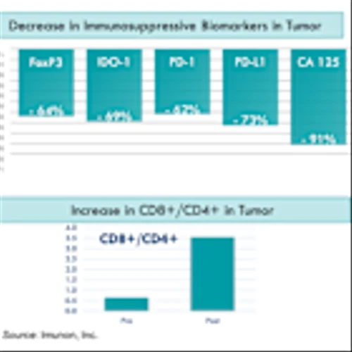 IMNN: R&D Day Highlights Potential for IMNN-001…
