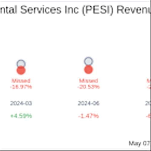Perma-Fix Environmental Services Inc (PESI) Q1 2025: Everything You Need To Know Ahead Of Earnings
