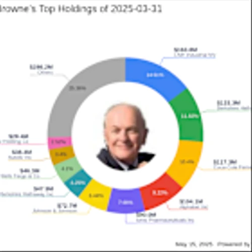 Tweedy Browne's Strategic Moves: Significant Reduction in FMC Corp