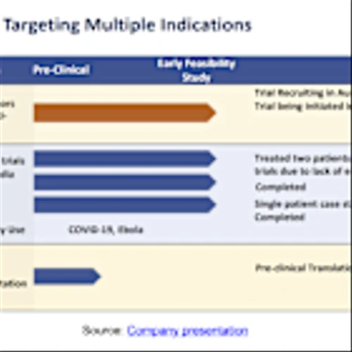 AEMD: Virtual Meeting With Management, Upcoming Presentation of Data in Long Covid