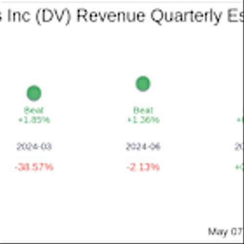 DoubleVerify Holdings Inc (DV) Q1 2025 Earnings Report Preview: What To Expect