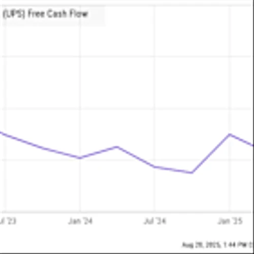Where Will UPS Be After Its Next Earnings Report?