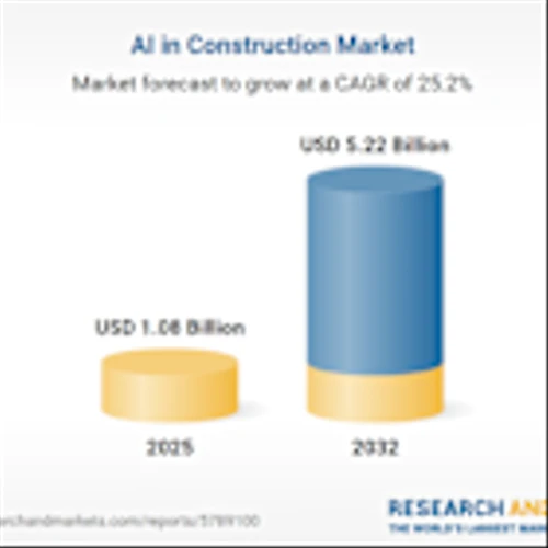 AI in Construction Market Global Forecast Report 2025-2032, Profiles of Autodesk, Procore Technologies, Trimble, Oracle, Bentley Systems, Hexagon, Nemetschek, IBM, Microsoft, SAP