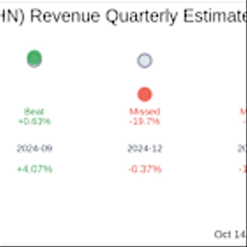 What To Expect From First Horizon Corp (FHN) Q3 2025 Earnings