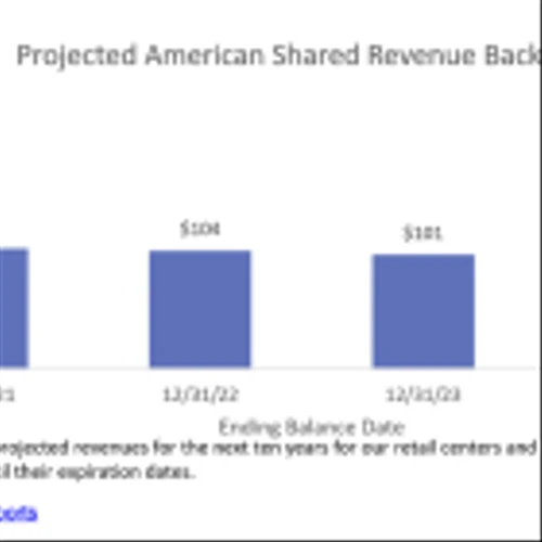AMS: 1Q24 Revenue Up, With Rhode Island Centers Coming on Stream in 2Q