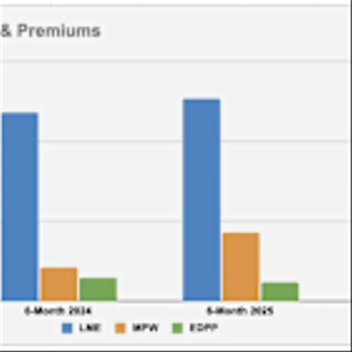 Century Aluminium - Benefitting From Higher Tariffs