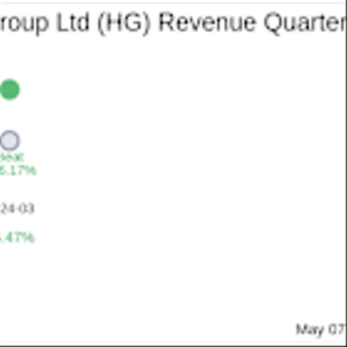Hamilton Insurance Group Ltd (HG) Q1 2025 Earnings Report Preview: What To Expect