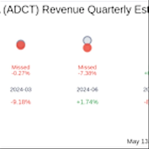 What To Expect From ADC Therapeutics SA (ADCT) Q1 2025 Earnings