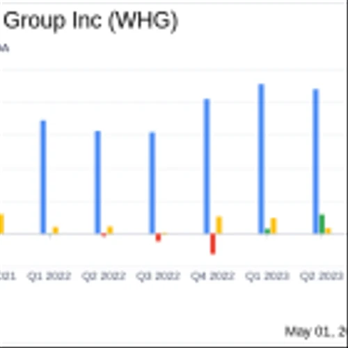 Westwood Holdings Group Inc. Reports Steady Earnings Amid Strategic Expansions