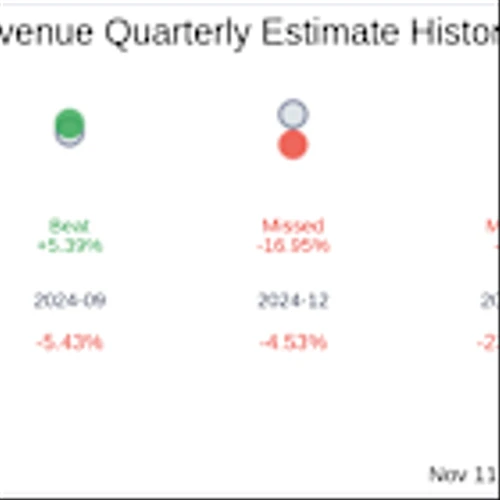 CXApp Inc (CXAI) Q3 2025 Earnings Report Preview: What To Expect