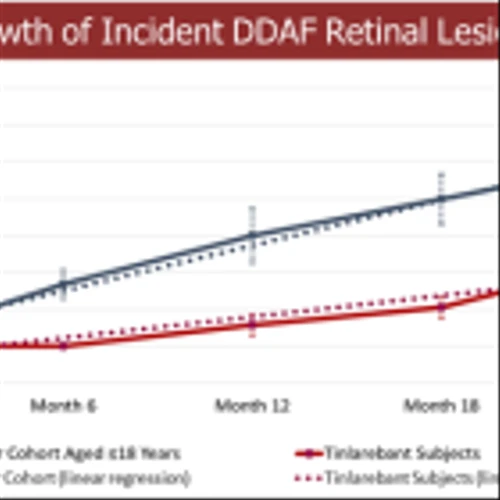 Belite Bio Presents Results from a 24-month, Phase 2 Study of Tinlarebant in Childhood-onset Stargardt Disease at the AAO Annual Meeting