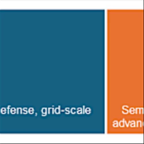 Zentek's Albany Graphite Has Demonstrated Nuclear Grade Performance in Independent Testing, Opening Pathways Into a Range of High-Return Commercial Markets