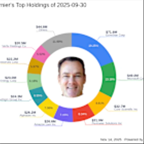 Alan Fournier's Strategic Moves: EchoStar Corp Sees a -4.36% Impact