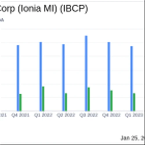 Independent Bank Corp (Ionia MI) Reports Modest Earnings Amid Economic Challenges