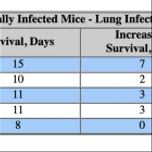NNVC: NanoViricides Broad Spectrum Technology Represents Potential Paradigm Shift in Viral Therapy
