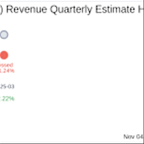 Earnings To Watch: The Eastern Co (EML) Reports Q3 2025 Result