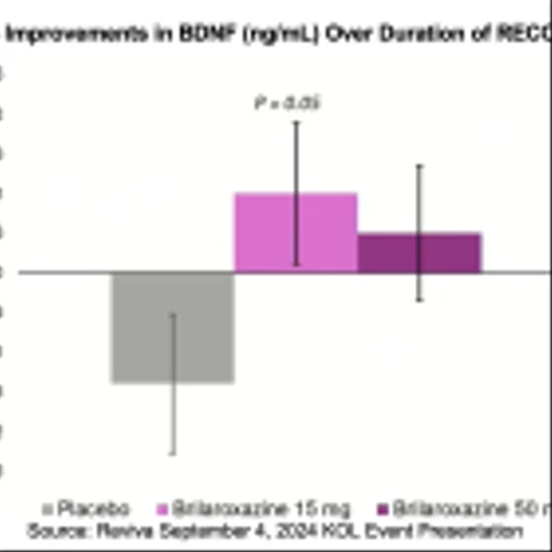 RVPH: RECOVER Biomarker KOL Event
