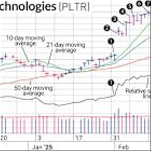 A Short Trade In Palantir Stock Captured Profit In A Rough Month