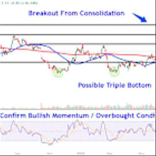 Lucid Stock Soared on News of Robotaxi Partnership With Uber, Nuro—Watch These Key Levels