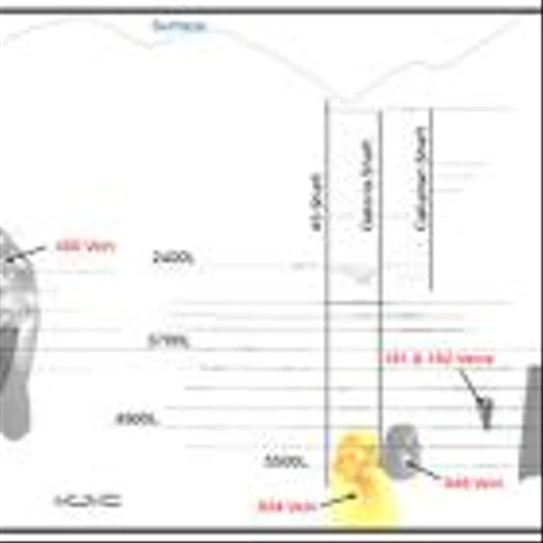 Exploration Drilling Intersects 983 g/t over 3.4m at Galena, Driving Growth of Potential New Mining Zone in High-Grade 034 Vein & Tara Hassan Appointed To Board of Directors