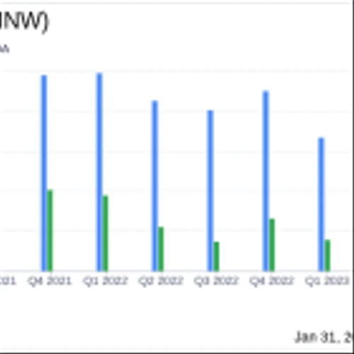 FinWise Bancorp (FINW) Reports Mixed Fourth Quarter and Full Year 2023 Results